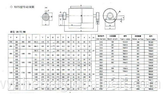 TD75 Standard Drive Pulley